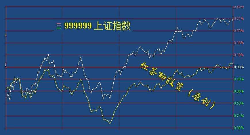 1.5收评：今日放量上涨，明日还有新高