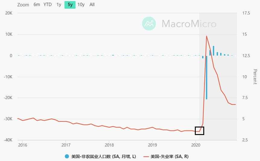 美元止跌回升，多头能坚持多久？