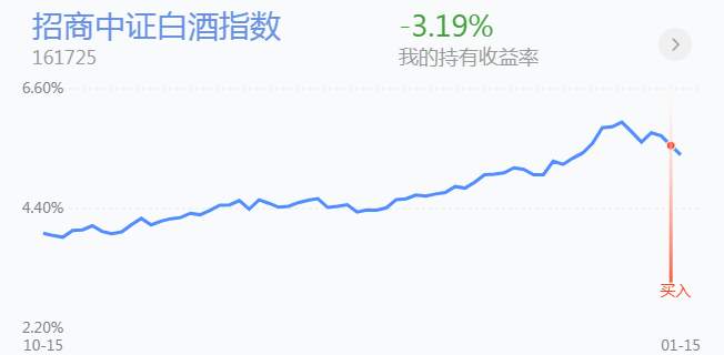 1.18英雄帖：军工、科技率先大涨，芯片、半导体红透半边天