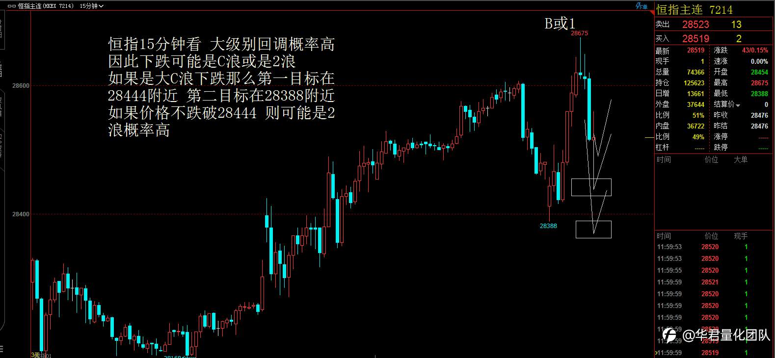 1月15日恒指、黄金、原油、上证指数、英镑、比特币行情分析