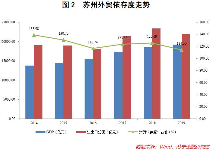 苏州，观察和反思中国经济的最佳样本
