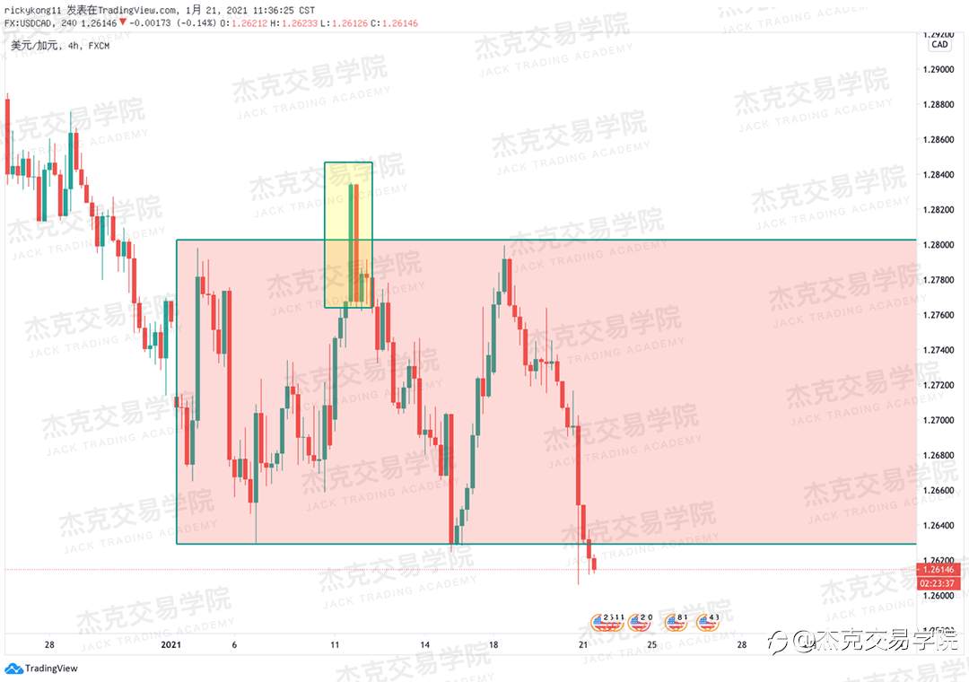 [1月21日策略]黄金/原油/英镑/欧元/美日/澳元/标普/BTC/ETH