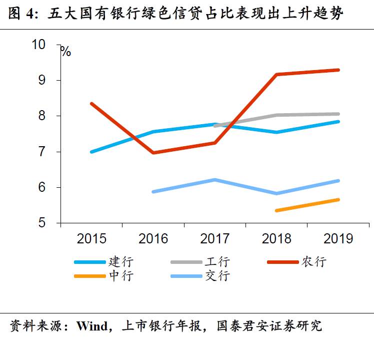金融业发展的转折点，实体繁荣的新起点