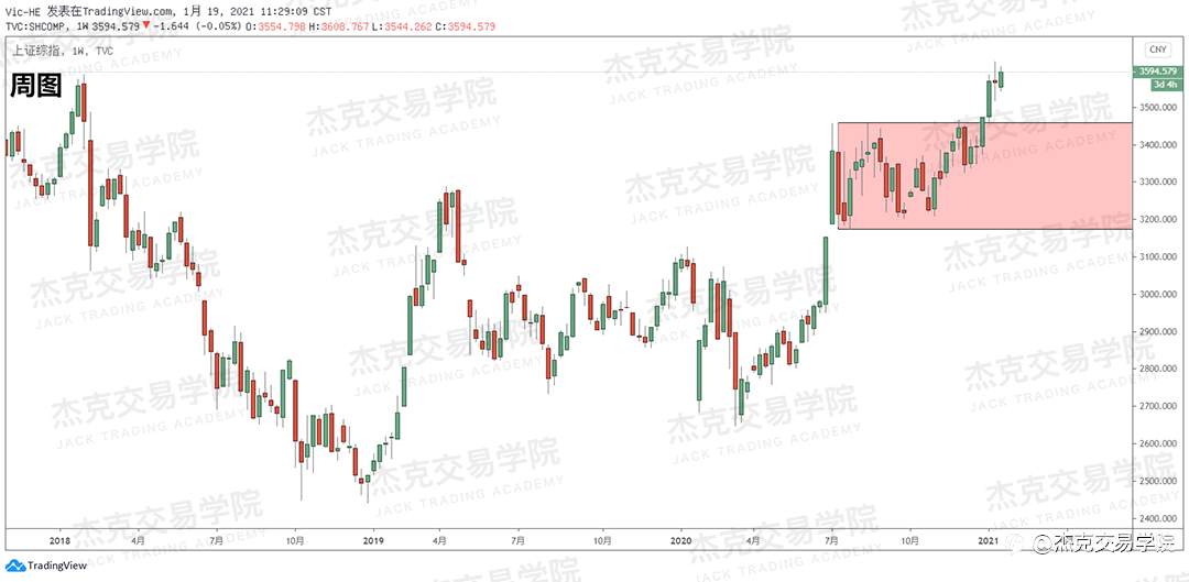 [1月19日策略]黄金/原油/英镑/欧元/美日/澳元/标普/BTC/ETH