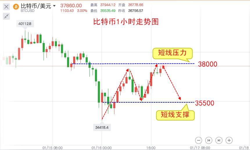 楚悦辰：1.16灰度大幅增持比特币，为何没有暴涨？