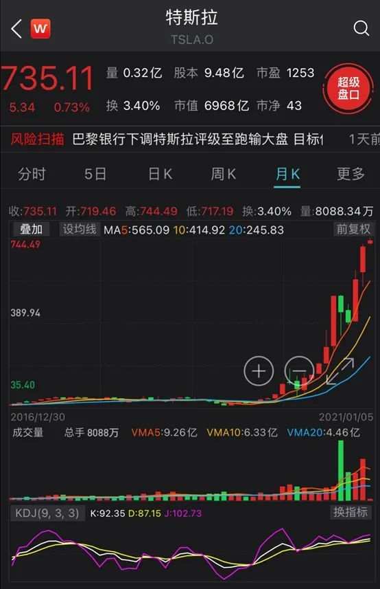曹德旺：新能源汽车业已累积了一定泡沫，可能最后又浪费很多钱