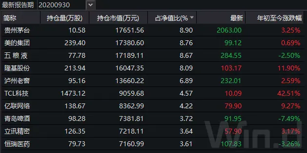 易方达新基金一天狂卖约2374亿，刷新历史纪录