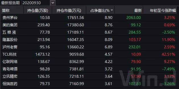 易方达新基金一天狂卖约2374亿，刷新历史纪录