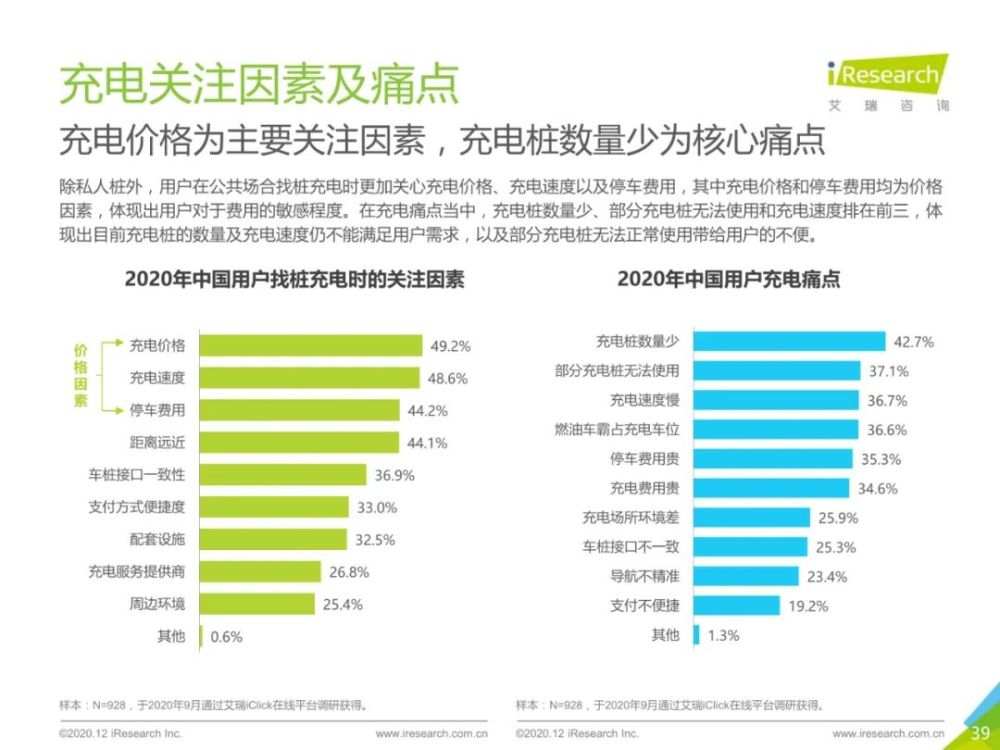 2020年中国新能源汽车行业报告