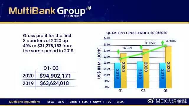 MEXGroup：光影回顾 | “数”说大通，共赴新里程