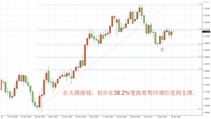 exness:三个问答,搞懂美元流动性,抓住市场波动关键