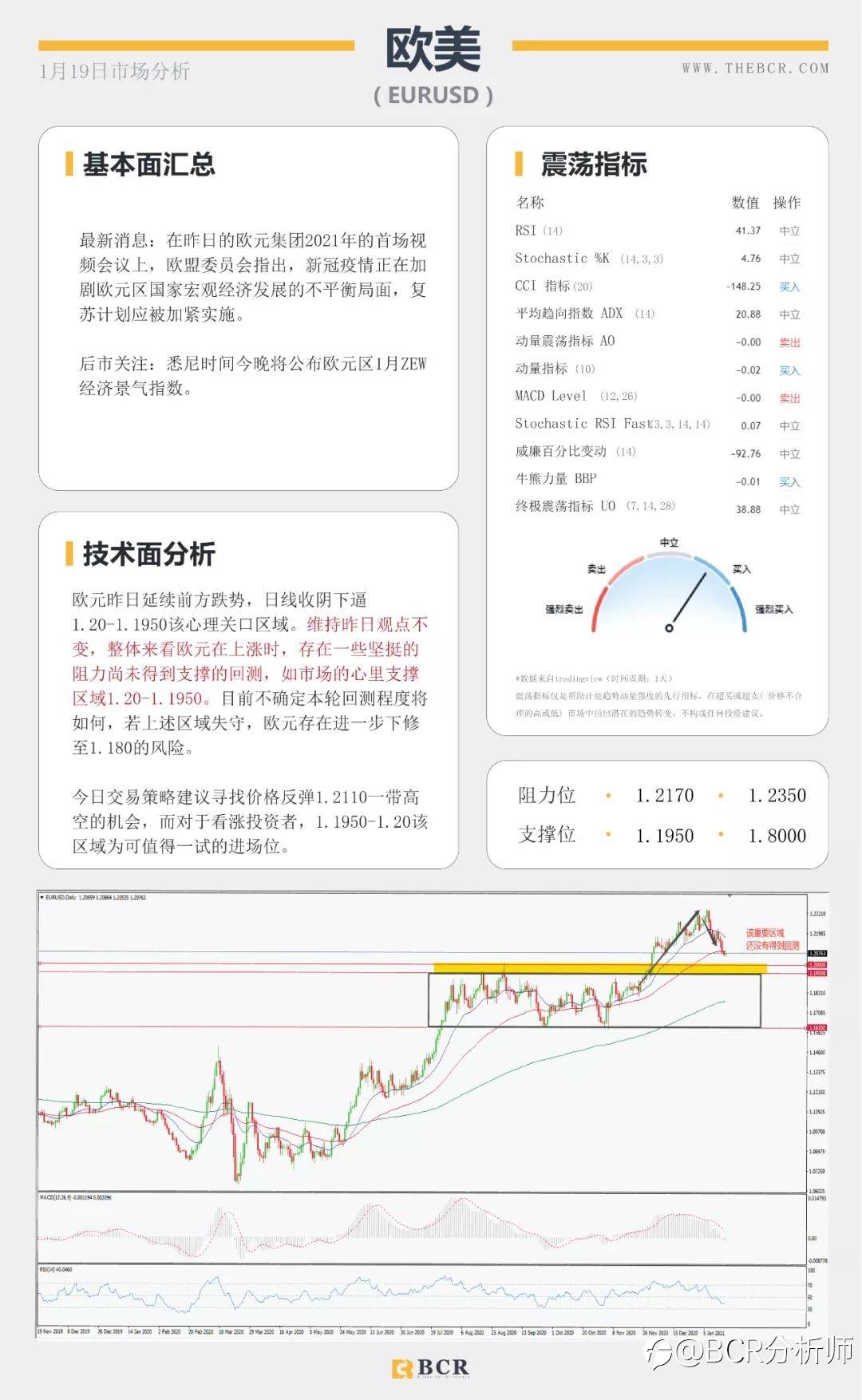 汇市假期波动不大 耶伦归来有何指引