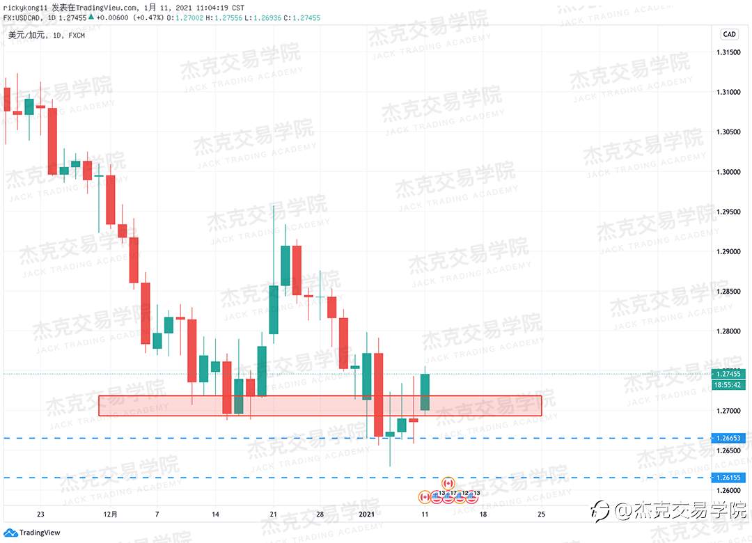 [1月11日策略]黄金/原油/英镑/欧元/美日/澳元/标普/BTC/ETH