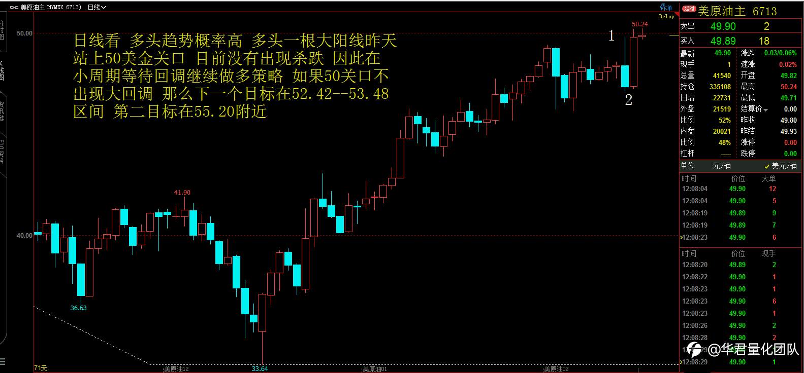 【二进制交易法刘惠伦】1月6日恒指、黄金、原油、上证指数、英镑、比特币行情分析
