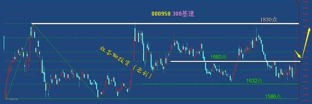 板块风云：半导体板块已率先创出新高，其他科技板块有望跟风上涨