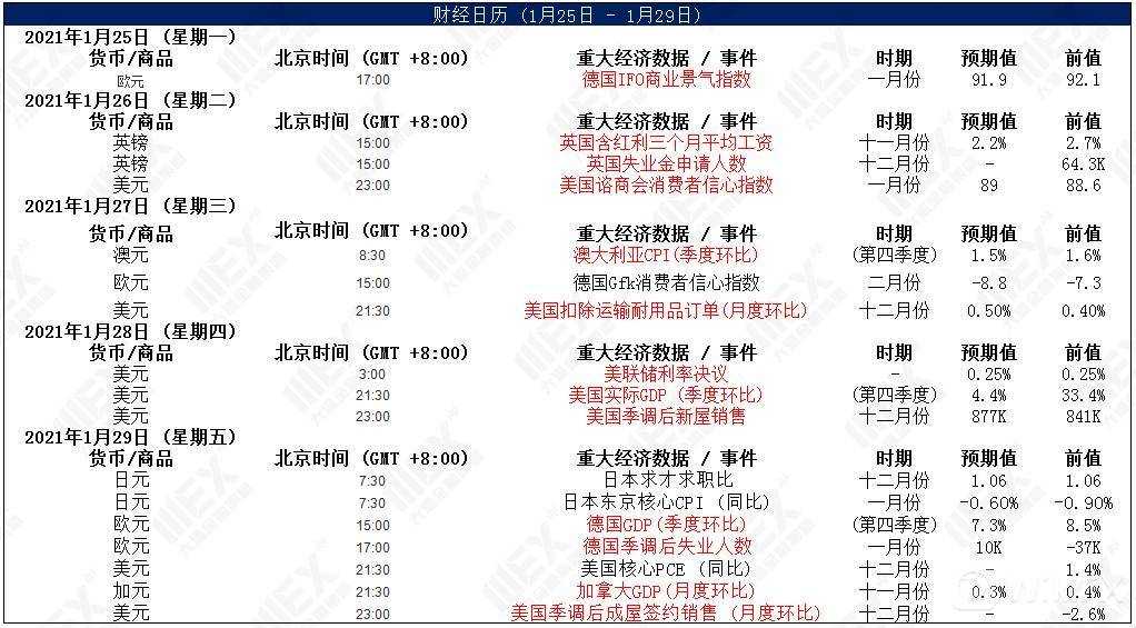 MEXGroup：每日快讯|美联储利率决议在即，投资者注意汇市波动