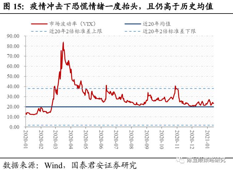 国君“定性”：A股历史上第一次蓝筹股泡沫