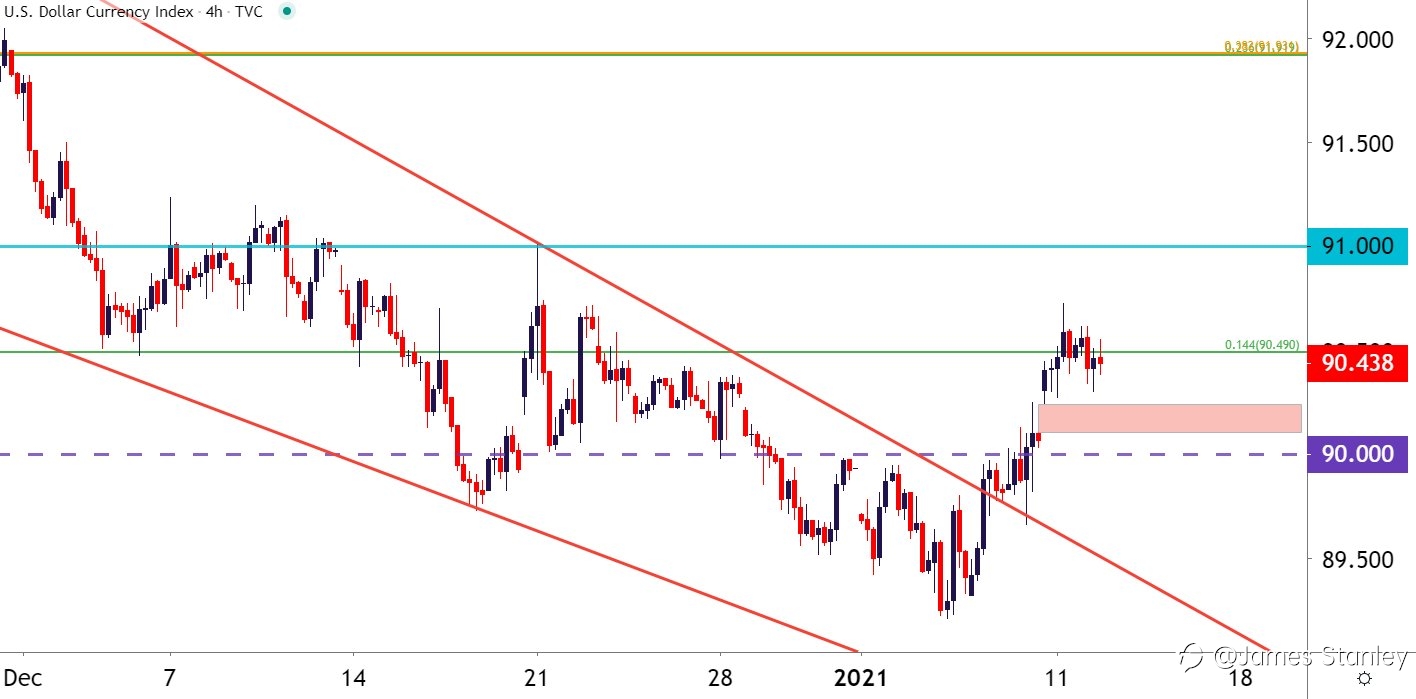 USD
