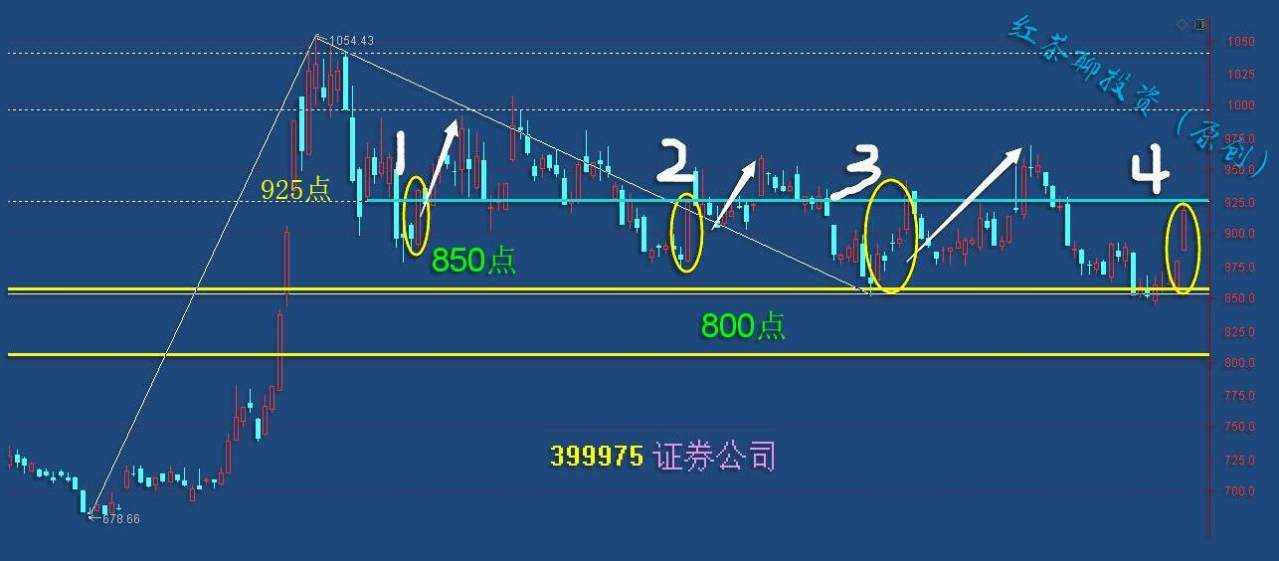 板块风云：“炒业绩”的声音越来越高，绩优股备受青睐