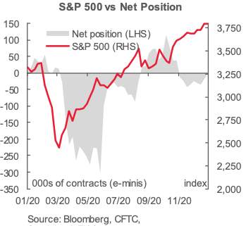 S&P500 图表分析