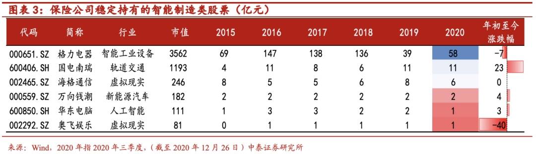 谁在布局智能制造？