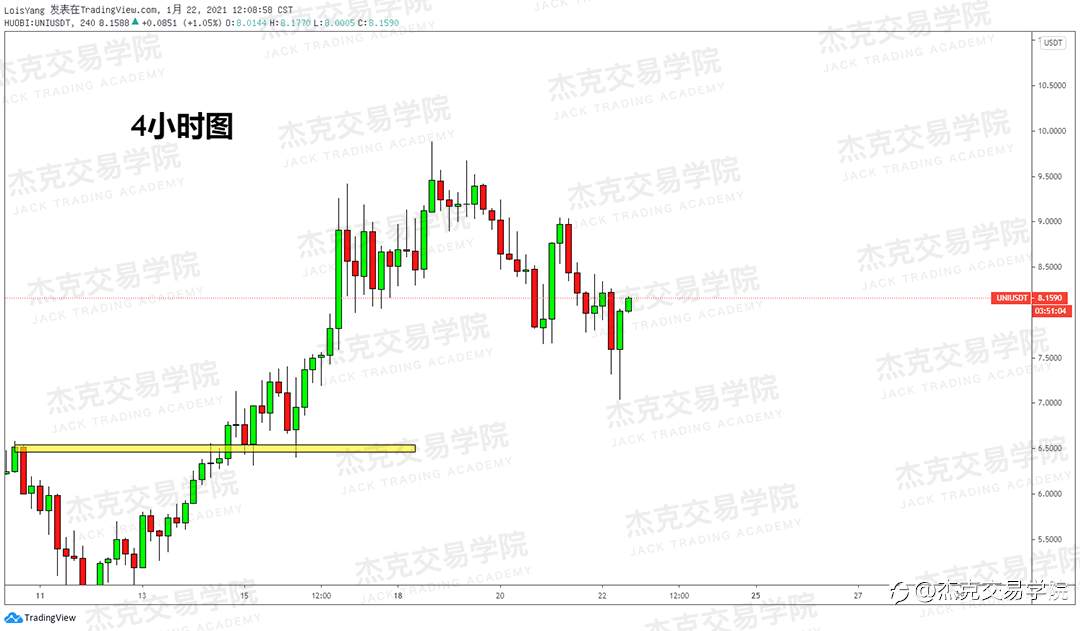 [1月22日策略]黄金/原油/英镑/欧元/美日/澳元/标普/BTC/ETH