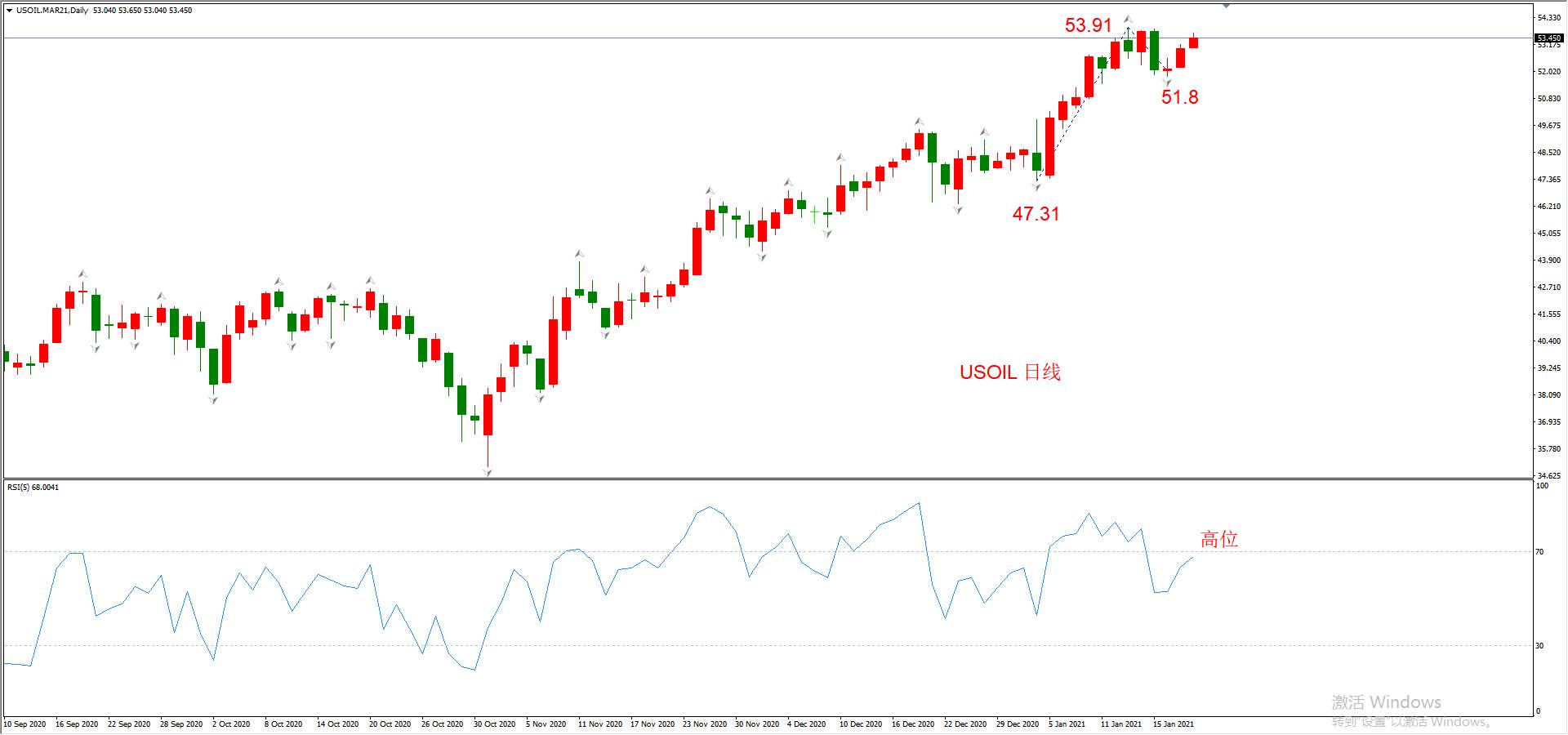ATFX晚评0120：外汇、黄金、原油、美股，中线D1