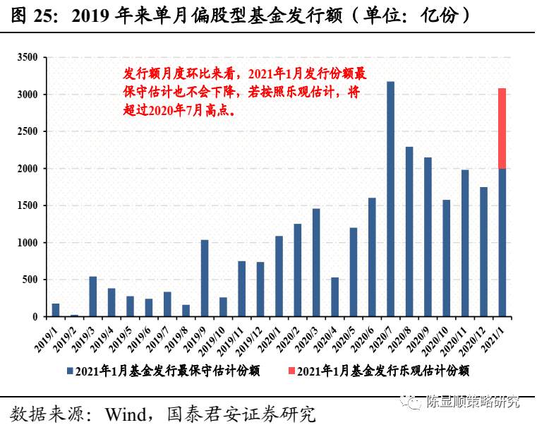 国君“定性”：A股历史上第一次蓝筹股泡沫