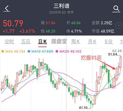 抱团，不是松动，而是轮动！下周方向看这里
