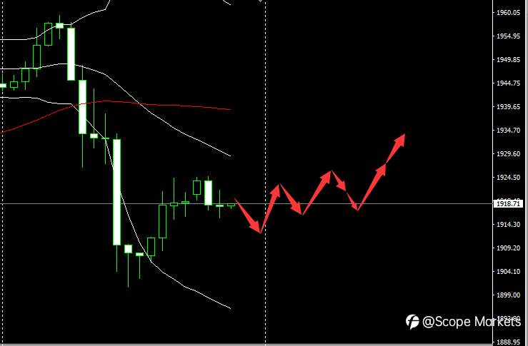 SCOPE MARKETS【市场早评】丨2021.01.07