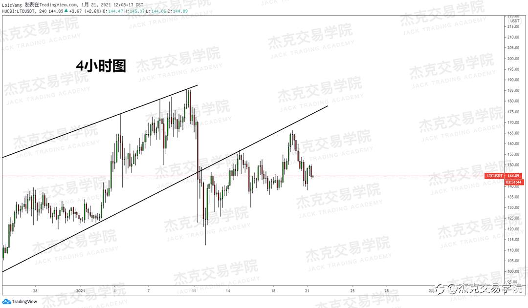 [1月21日策略]黄金/原油/英镑/欧元/美日/澳元/标普/BTC/ETH