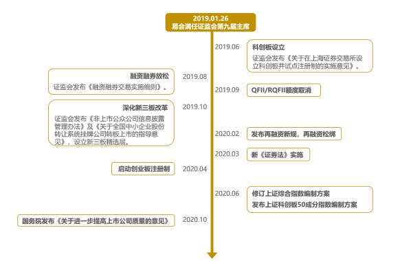 2021年，钱往何处去？