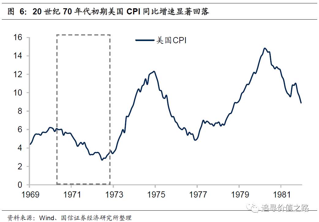 燕翔：当前A股抱团与美股漂亮50异同 来源： 追寻价值之路