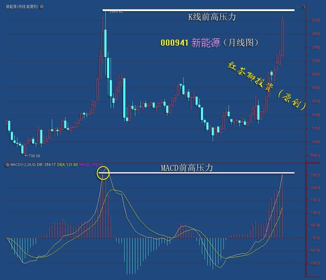 军工板块第三浪上涨正式打开，新能源板块还能参与吗？