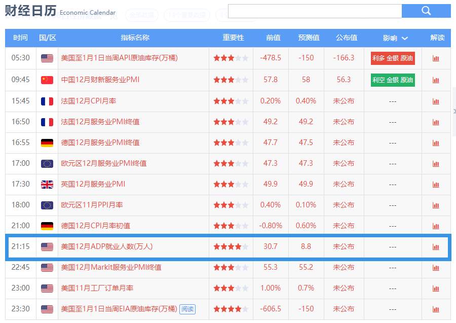 黄金RSI顶背离形态，开始进入摸顶空单进场