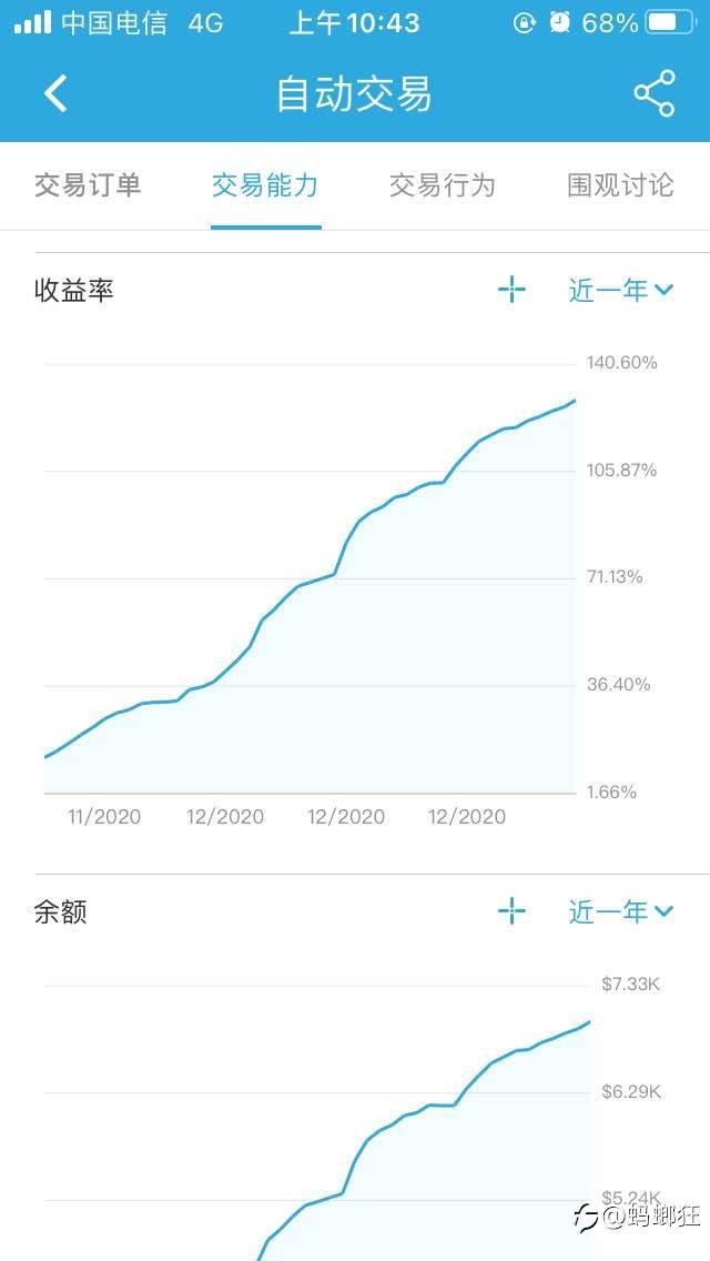近两个月 EA风控不断优化适应疯狂行情 总统大选不停歇