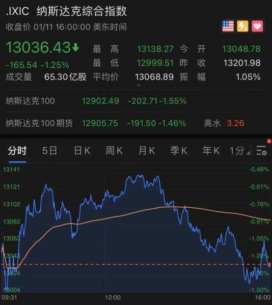 世界首富一声吼！这家公司暴涨64倍，竟是一个大乌龙