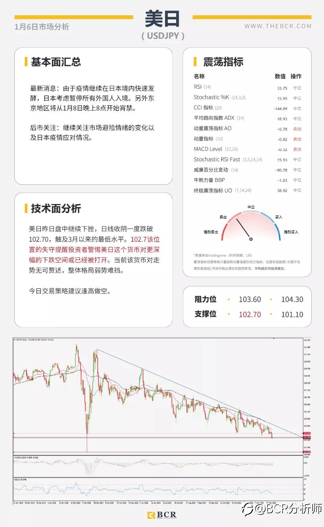 非美延续多头趋势 沙特意外妥协原油劲涨