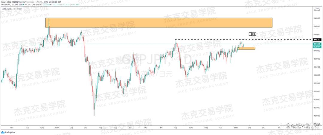 [1月20日策略]黄金/原油/英镑/欧元/美日/澳元/标普/BTC/ETH