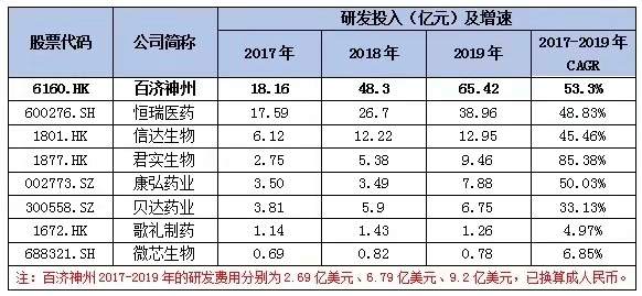 谁能打败恒瑞医药？