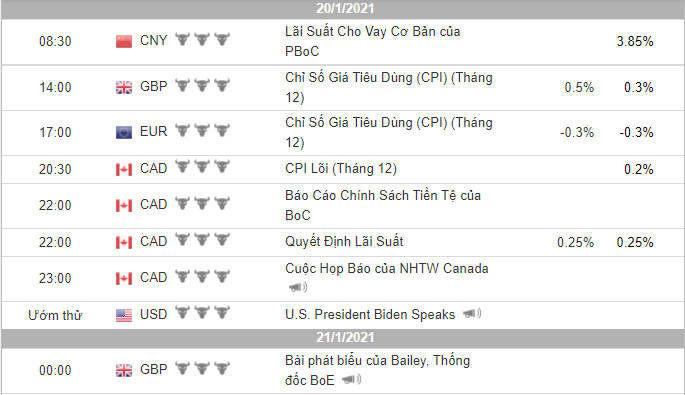 Phân tích Vàng và Forex đầu ngày 20/01 - Một số mô hình và vùng giá cần lưu ý