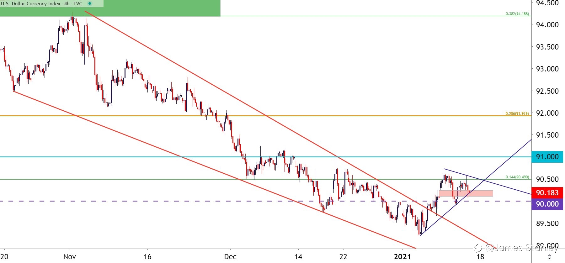 USD