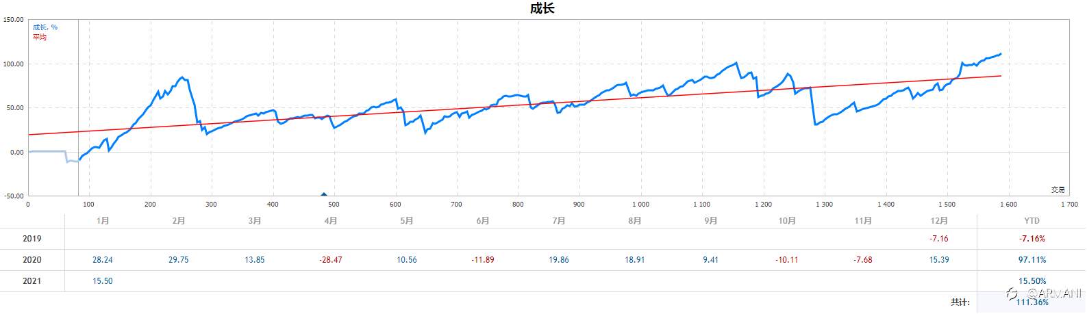 1月14日+111.36% 耐得住寂寞，才能收得住繁华。