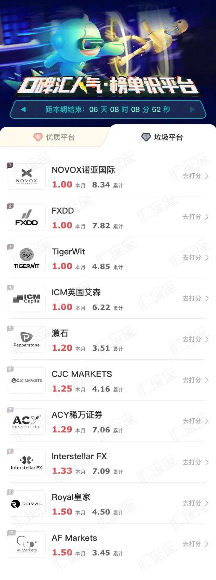 汇查查：荣登汇查查优质榜单黑马，三家平台逆势出圈！
