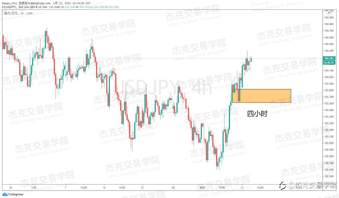 [1月12日策略]黄金/原油/英镑/欧元/美日/澳元/标普/BTC/ETH