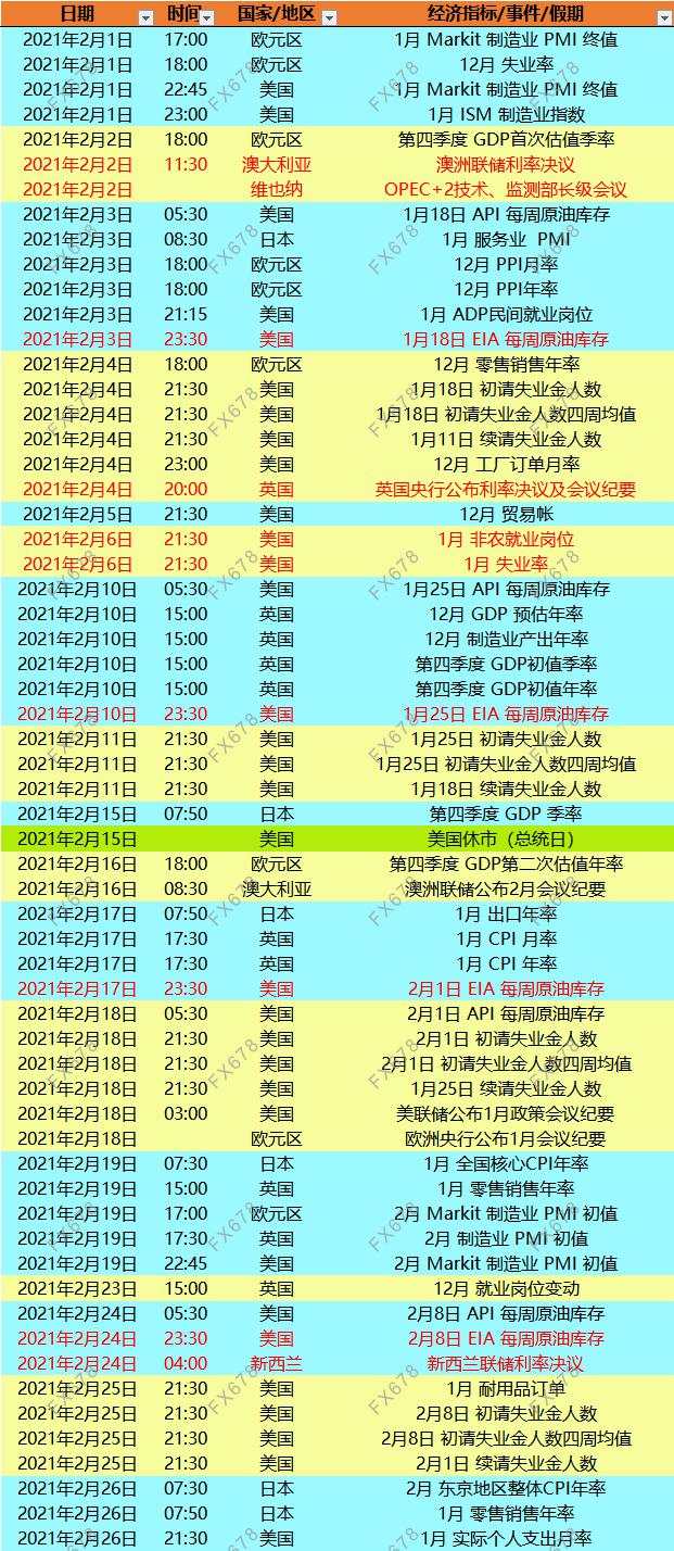 一张图：先睹为快，2021年财历不容错过的指标和大事件，注意收藏！