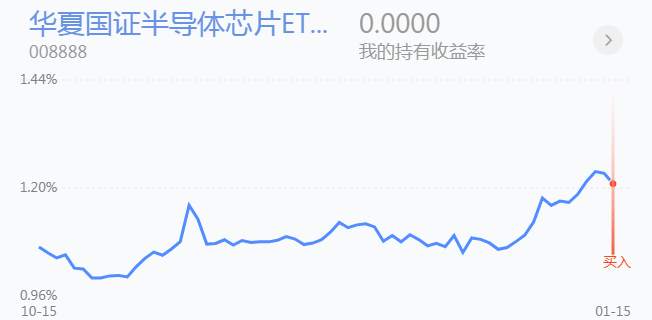 1.18英雄帖：军工、科技率先大涨，芯片、半导体红透半边天