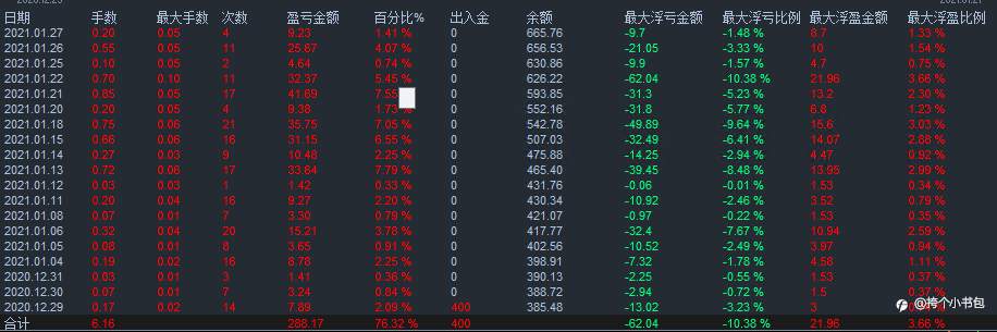 新的一年，继续加油
