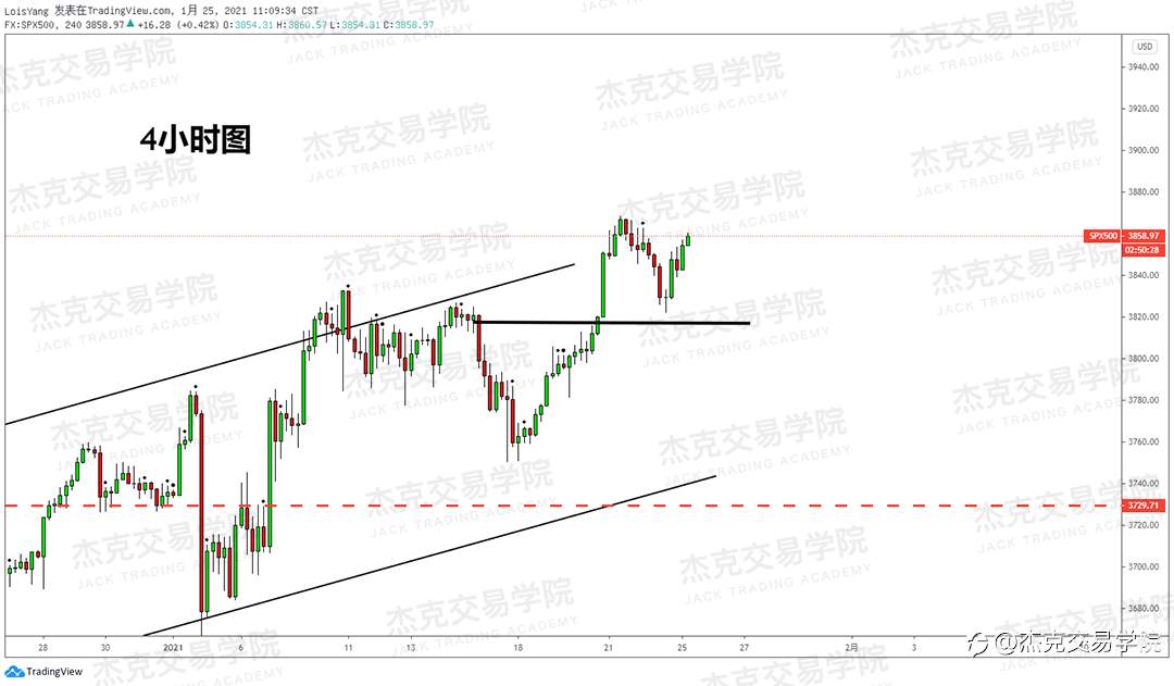 [1月25日策略]黄金/原油/英镑/欧元/美日/澳元/标普/BTC/ETH