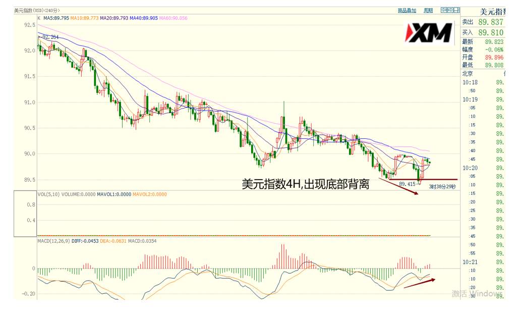 XM汇评 – 国外疫情再爆发，美元黄金齐避险